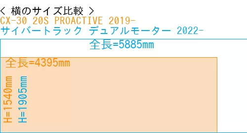 #CX-30 20S PROACTIVE 2019- + サイバートラック デュアルモーター 2022-